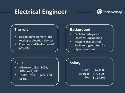 electrical engineer freelance jobs